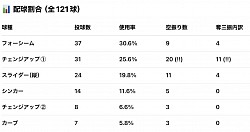 表