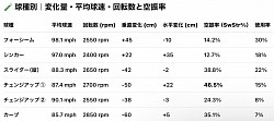 表