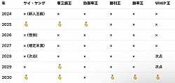 表