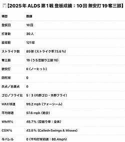 表
