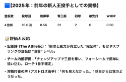 表