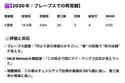 表