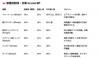 表