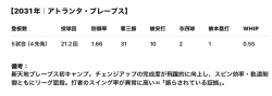 表