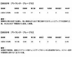表