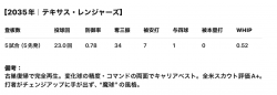 表