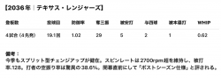 表